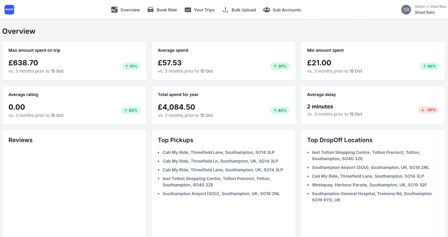 Monthly statement dashboard mockup